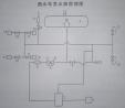 灑水車操作方法圖解